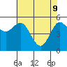 Empire tide chart for Monday, May 9, 2022