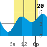 Empire tide chart for Tuesday, September 20, 2022