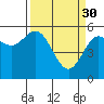 Empire tide chart for Thursday, March 30, 2023