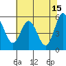 Empire tide chart for Monday, May 15, 2023