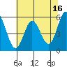 Empire tide chart for Tuesday, May 16, 2023