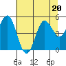 Empire tide chart for Thursday, July 20, 2023