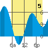 Empire tide chart for Wednesday, July 5, 2023
