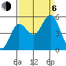 Empire tide chart for Wednesday, September 6, 2023