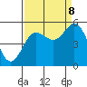 Empire tide chart for Friday, September 8, 2023