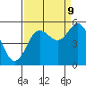 Empire tide chart for Saturday, September 9, 2023