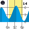 Empire tide chart for Saturday, October 14, 2023
