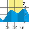 Empire tide chart for Saturday, October 7, 2023