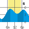 Empire tide chart for Monday, November 6, 2023