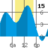Empire tide chart for Friday, December 15, 2023