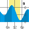 Empire tide chart for Saturday, December 9, 2023