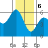 Empire tide chart for Saturday, January 6, 2024