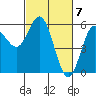 Empire tide chart for Thursday, March 7, 2024