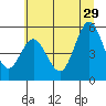 Empire tide chart for Saturday, June 29, 2024