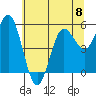 Empire tide chart for Saturday, June 8, 2024
