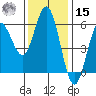 Empire tide chart for Friday, November 15, 2024