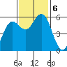 Empire tide chart for Wednesday, November 6, 2024