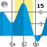 Empire tide chart for Sunday, December 15, 2024