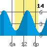Empire tide chart for Friday, March 14, 2025