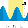 Empire tide chart for Saturday, March 15, 2025