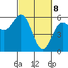 Empire tide chart for Saturday, March 8, 2025