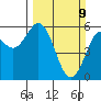Empire tide chart for Sunday, March 9, 2025