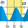 Empire tide chart for Saturday, April 12, 2025