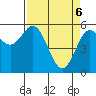 Empire tide chart for Sunday, April 6, 2025