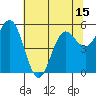 Empire tide chart for Thursday, May 15, 2025