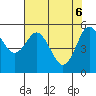 Empire tide chart for Tuesday, May 6, 2025