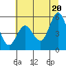 Empire tide chart for Friday, June 20, 2025