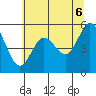 Empire tide chart for Friday, June 6, 2025
