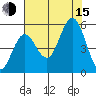 Empire tide chart for Friday, August 15, 2025