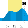 Empire tide chart for Tuesday, September 30, 2025