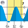 Empire tide chart for Sunday, September 7, 2025