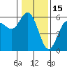 Empire tide chart for Thursday, January 15, 2026