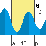 Empire tide chart for Friday, March 6, 2026