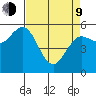 Empire tide chart for Thursday, April 9, 2026