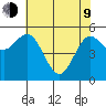 Empire tide chart for Saturday, May 9, 2026