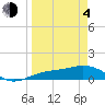 Englewood tide chart for Sunday, April 4, 2021