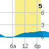 Englewood tide chart for Monday, April 5, 2021
