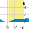 Englewood tide chart for Tuesday, April 6, 2021