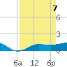 Englewood tide chart for Wednesday, April 7, 2021