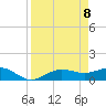 Englewood tide chart for Thursday, April 8, 2021