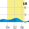 Englewood tide chart for Monday, May 10, 2021