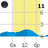 Englewood tide chart for Tuesday, May 11, 2021
