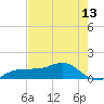 Englewood tide chart for Thursday, May 13, 2021