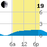 Englewood tide chart for Wednesday, May 19, 2021