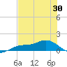 Englewood tide chart for Sunday, May 30, 2021