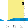 Englewood tide chart for Wednesday, May 5, 2021